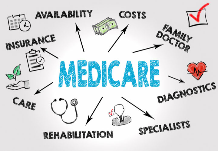 Medicare Reporting Requirements Personal Injury Settlements